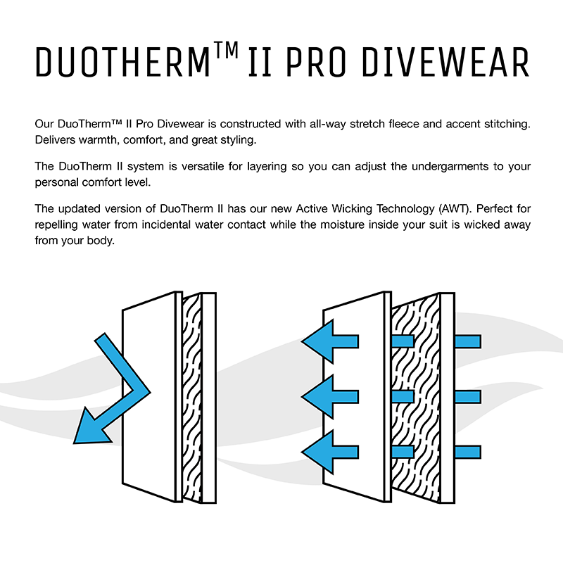 DUI Duotherm II 300 Fleece Drysuit Undergarment Pieces