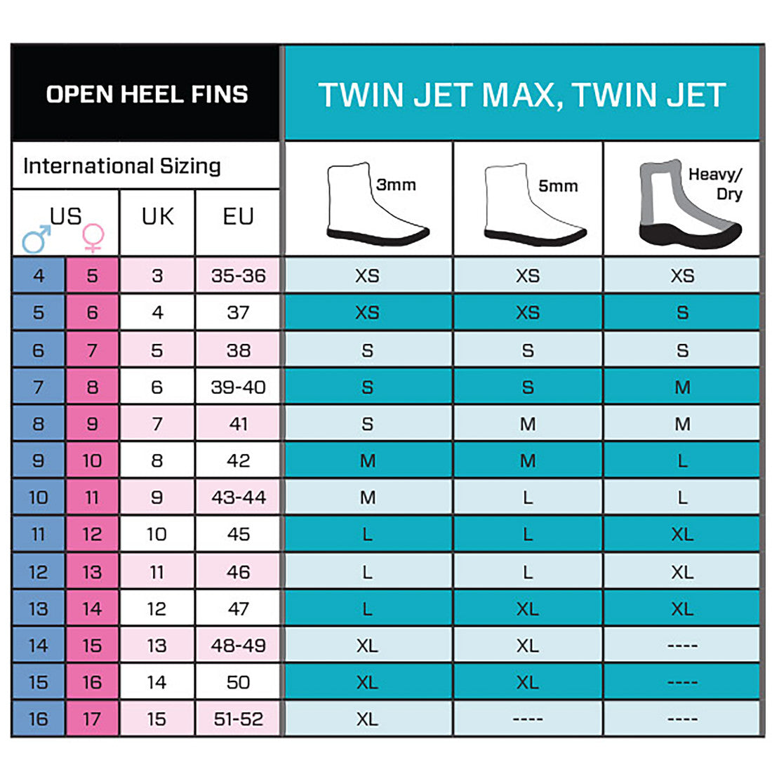 ScubaPro Twin Jet II Fins