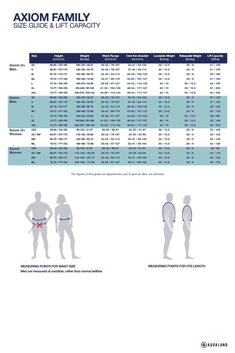 Aqualung Axiom i3+