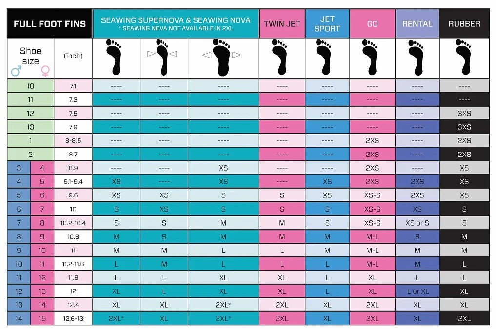 Scubapro Rubber Fins