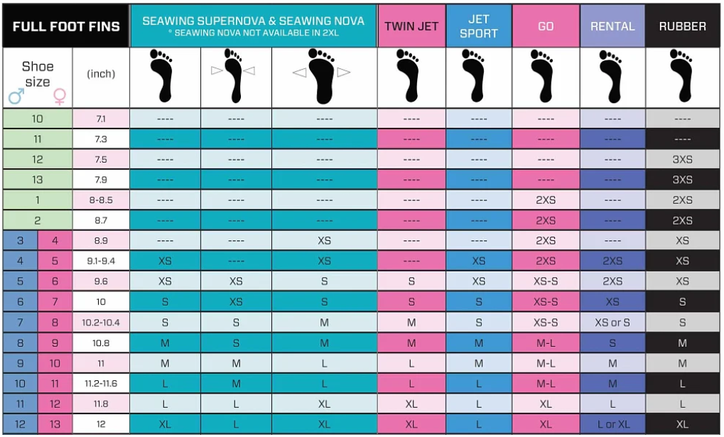 ScubaPro Jet Sport 2025 Fins Full Foot