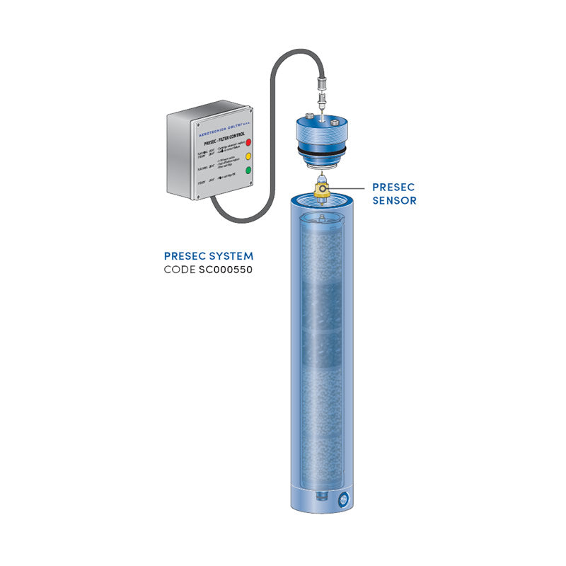 Coltri Presec Visual Filtration Saturation Indicator
