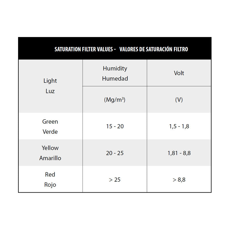 Coltri Presec Visual Filtration Saturation Indicator