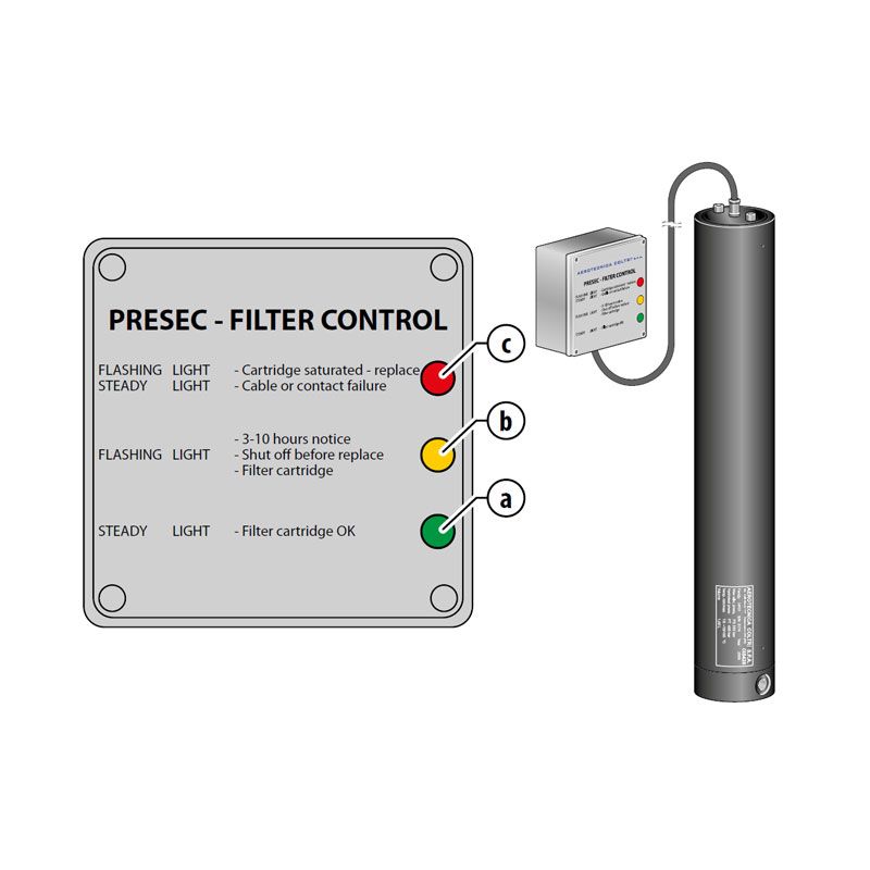 Coltri Presec Visual Filtration Saturation Indicator