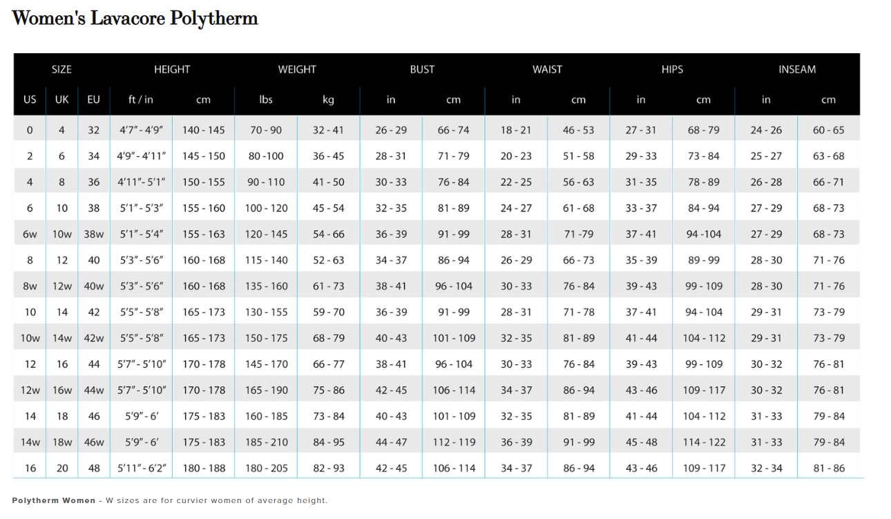 Lavacore Women's Front Zip Polytherm Full Suit