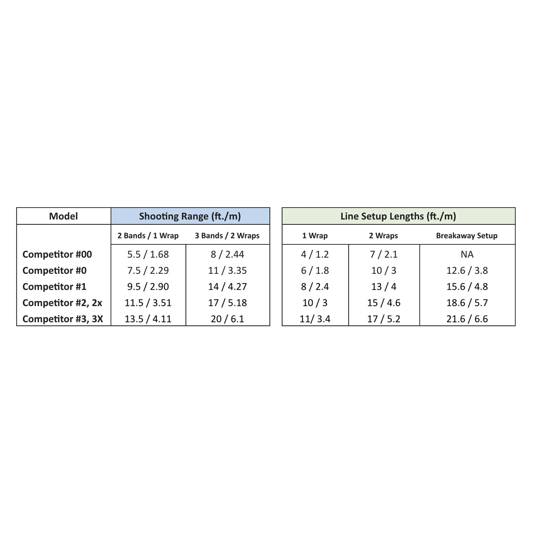 JBL Elite Sawed-Off Magnum 4D44E 2 Band Spear Gun for Scuba and Free Diving
